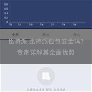 比特派 比特派钱包安全吗？专家详解其全面优势