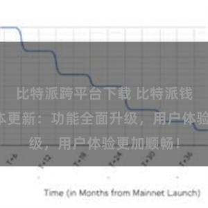 比特派跨平台下载 比特派钱包最新版本更新：功能全面升级，用户体验更加顺畅！