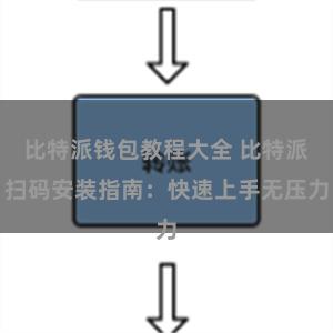 比特派钱包教程大全 比特派扫码安装指南：快速上手无压力