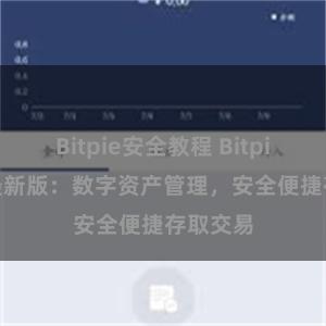 Bitpie安全教程 Bitpie APP最新版：数字资产管理，安全便捷存取交易